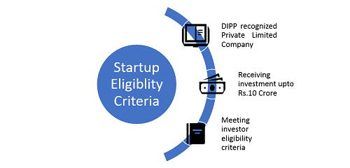 Startup diagram